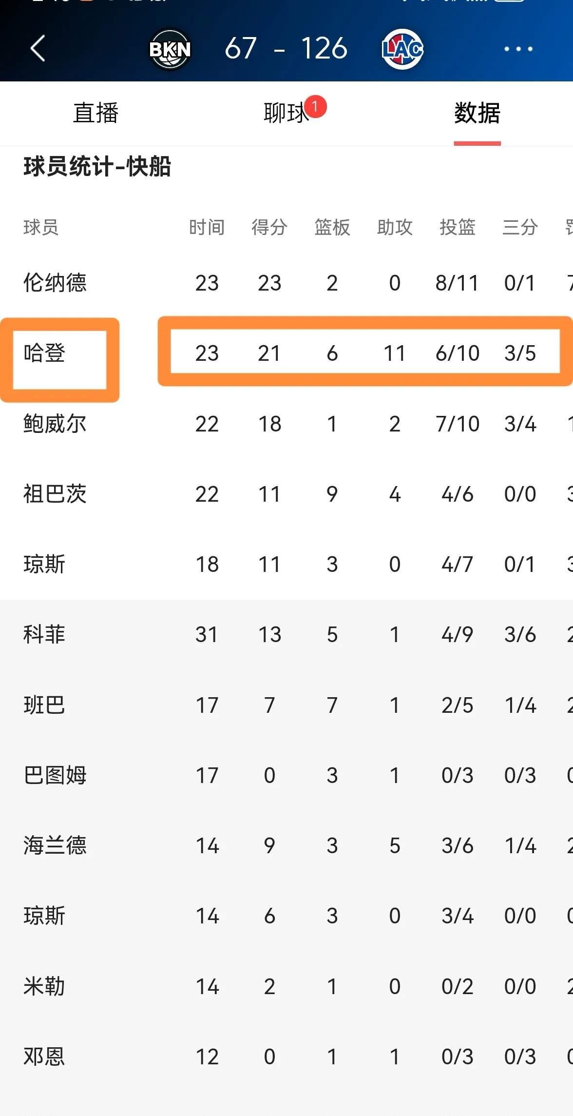关于意甲赛程吃紧，洛杉矶快船集结日远射贴柱，质疑声仍在，数据趋势出现新变化的信息